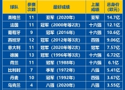 九游官网入口下载-欧洲顶尖球队准备角逐最高荣誉的简单介绍