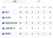 九游体育官网入口-关于广东宏远队再度击败对手，领跑积分榜的信息
