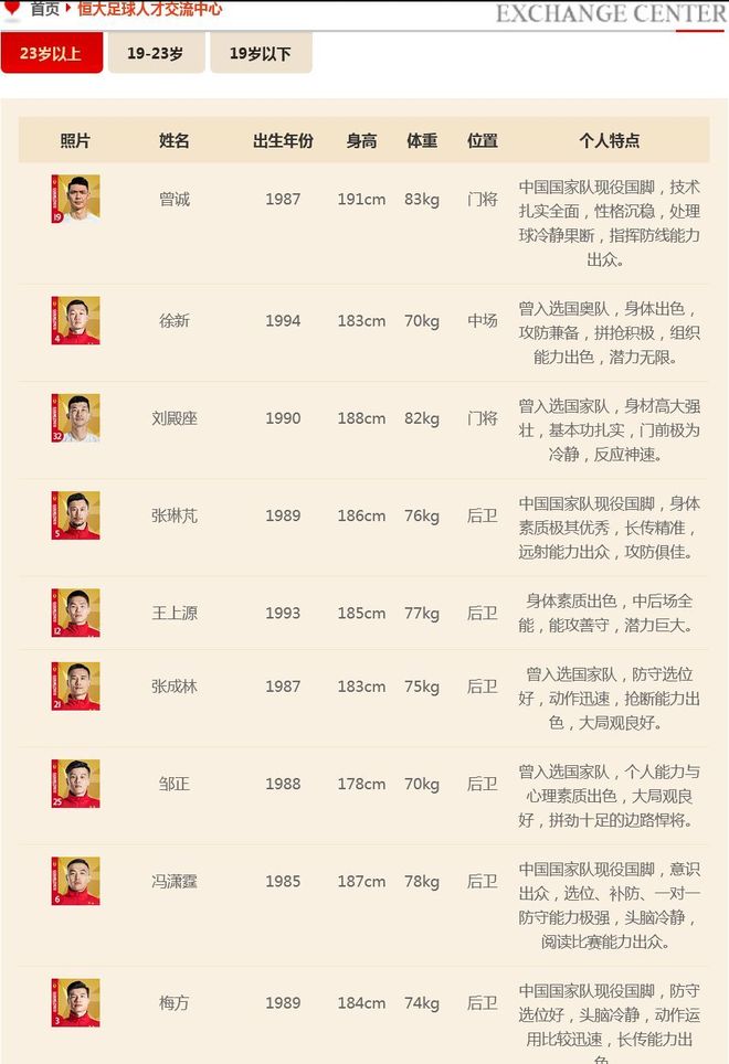 关于新测评排名球星力压连冠得主的信息