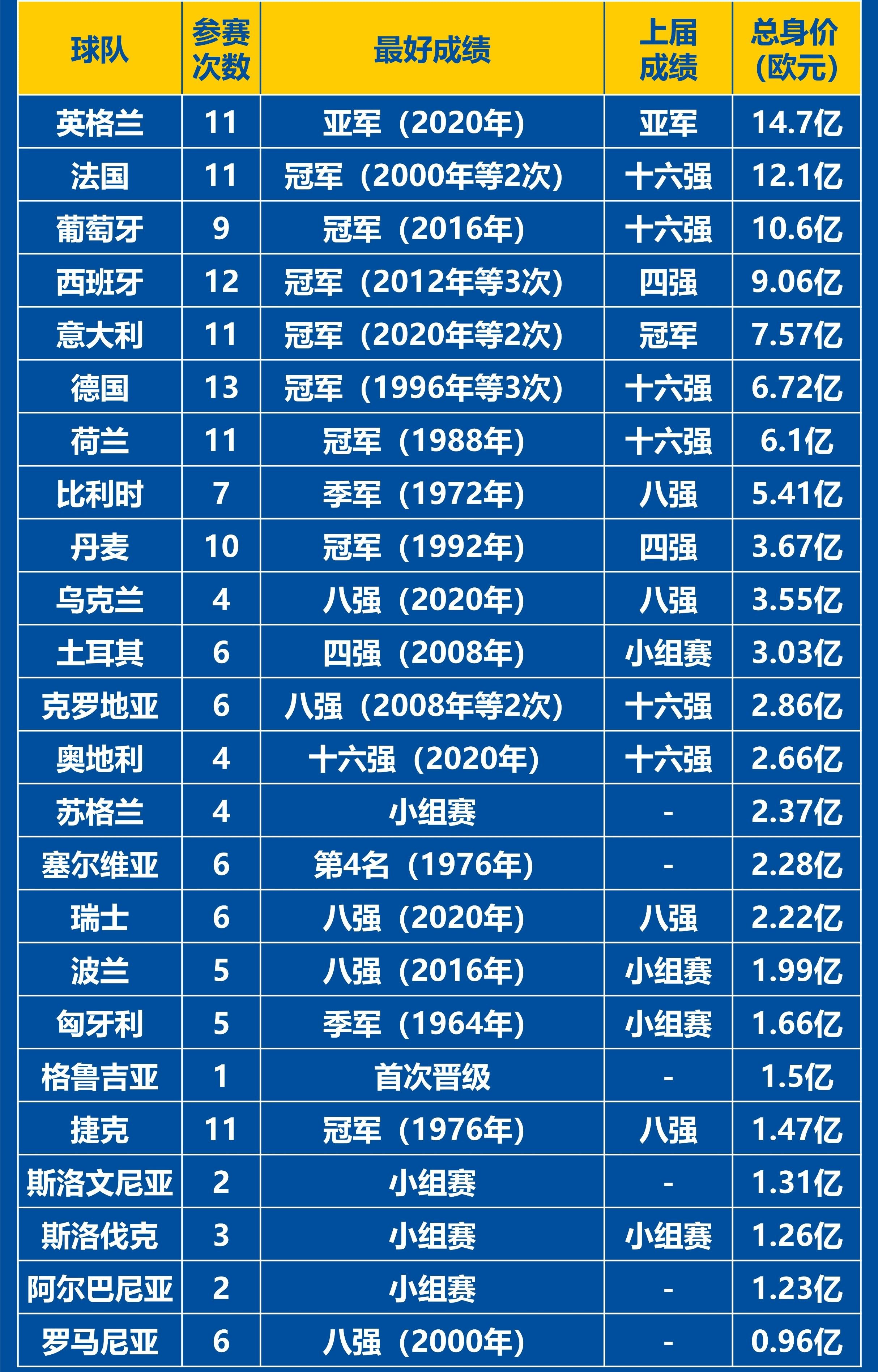 欧洲顶尖球队准备角逐最高荣誉的简单介绍