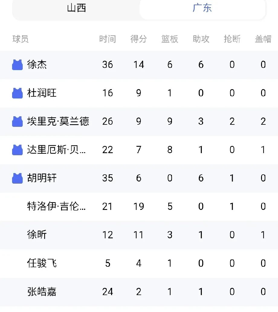 关于广东宏远队再度击败对手，领跑积分榜的信息