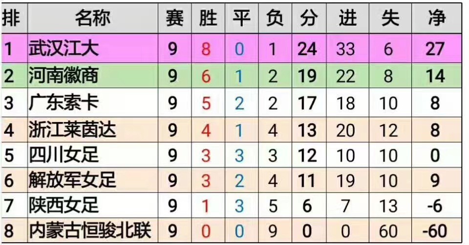 关于广东宏远队再度击败对手，领跑积分榜的信息